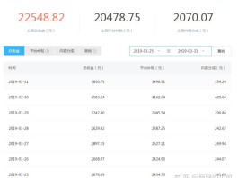 自媒体老是发布失败(自媒体老是发布失败怎么解决)